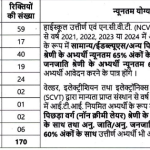 BHEL-Haridwar-Trade-apprentice-post-wise-details-20govt-com